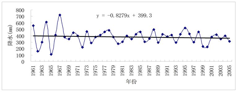 Changes of Water Volume in Hongjiannao Lake in Northern Shaanxi from 1986 to 2004